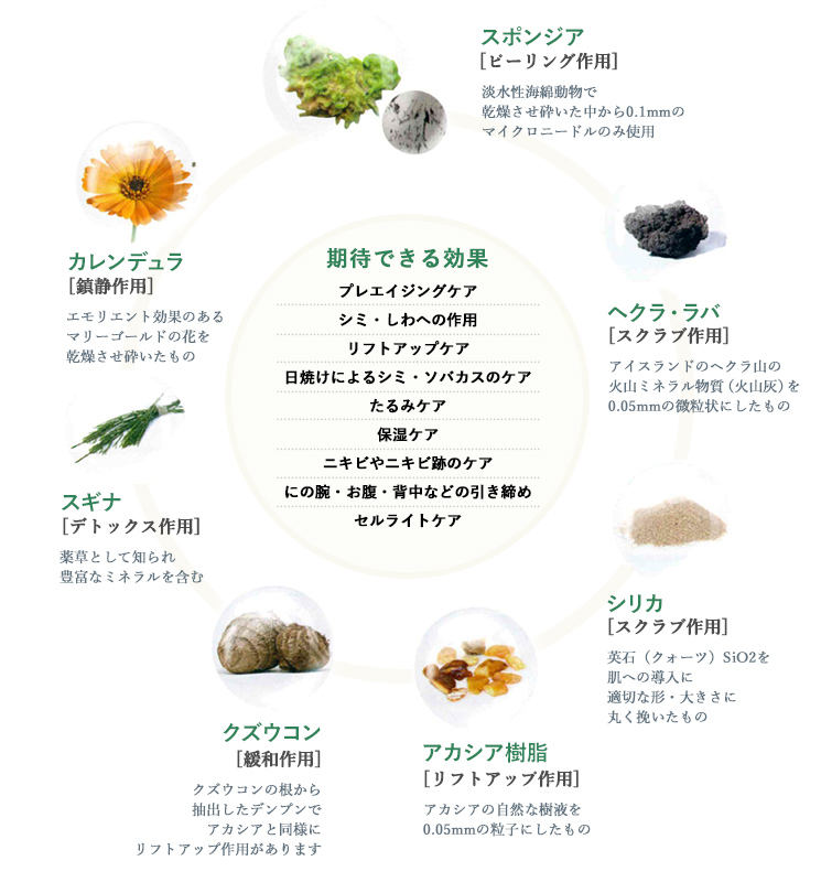 期待できる効果